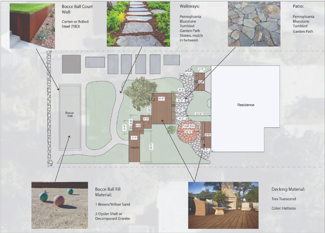 Landscape design plan