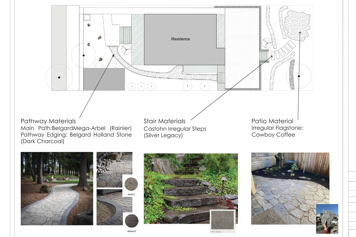 Landscape design concept plan for Seattle residential property